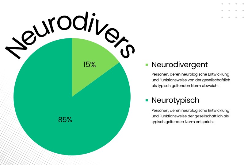 Neurodivergent - Neurotypisch